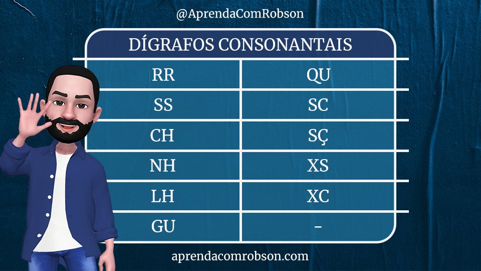 Tabela dos dígrafos consonantais