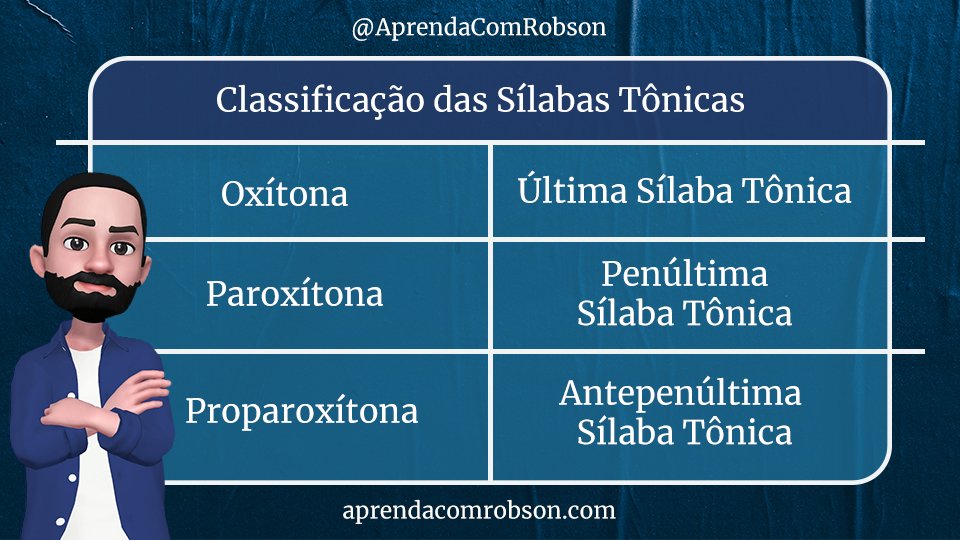 Tabela de classificação das sílabas